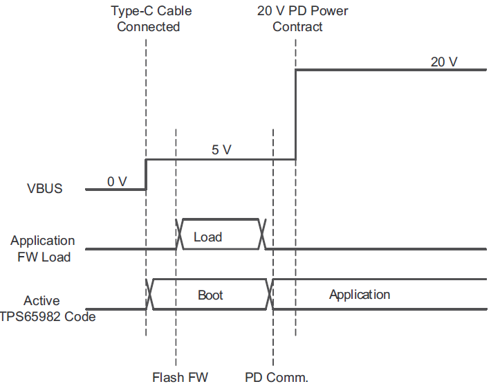 USB type c charging vbus concept